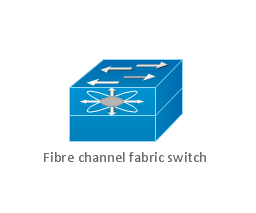 Fibre channel fabric switch, fibre channel fabric switch,