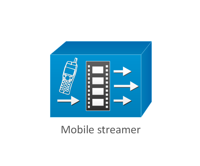 Mobile streamer, mobile streamer,