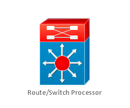 Route/Switch processor, route, switch, processor ,