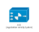 AVS (Application Velicity System), AVS, Application Velicity System,