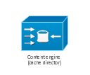 Content engine (cache director), content engine, cache director,