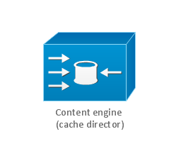 Content engine (cache director), content engine, cache director,