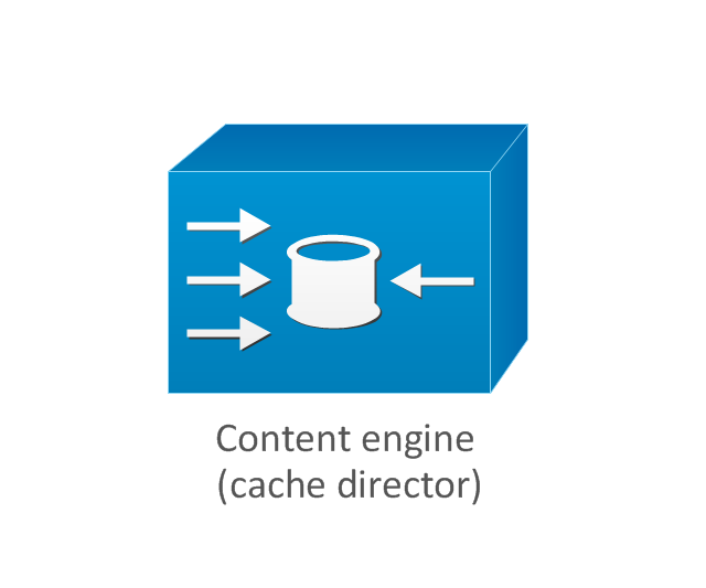 Content engine (cache director), content engine, cache director,