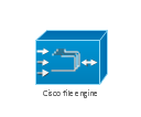 Cisco file engine, Cisco file engine,