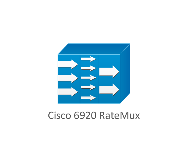 Cisco 6920 RateMux, Cisco 6920 RateMux,
