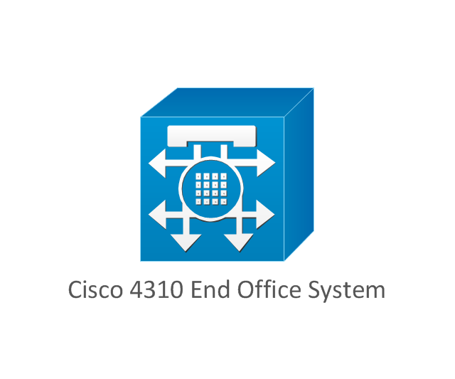 Cisco 4310 end office system, Cisco 4310 End Office System,