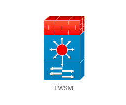 FireWall Service Module (FWSM), FireWall Service Module, FWSM ,