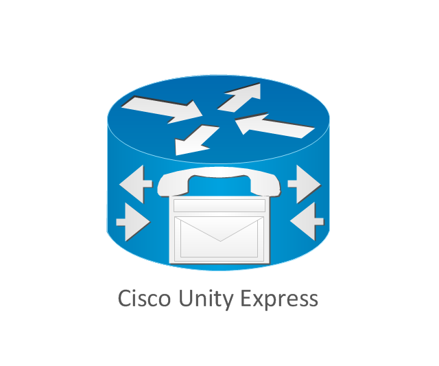 Cisco Unity Express, Cisco Unity Express,