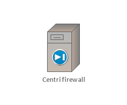 Centri firewall, Centri firewall,