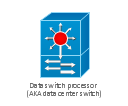 Data switch processor (AKA data center switch), data switch processor, data center switch,
