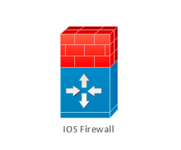 IOS firewall, IOS firewall ,