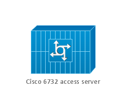Cisco 6732 access server, Cisco 6732 Access Server,