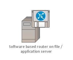 Software based router on file / application server, software based router, file server, application server,