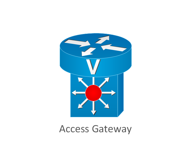 Access gateway, access gateway,