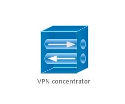 VPN concentrator, VPN concentrator ,