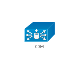CDM (Content Distribution Manager), CDM, content distribution manager,