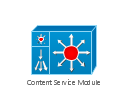 Content Service Module , Content Service Module ,
