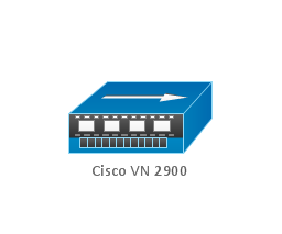 Cisco VN 2900, Cisco VN 2900,