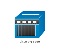 Cisco VN 5900, Cisco VN 5900,