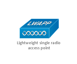 Lightweight single radio access point, lightweight single radio access point ,