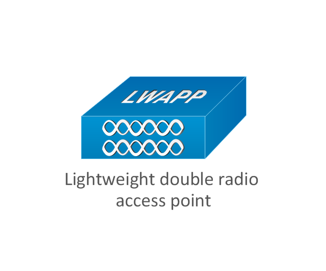 Lightweight Double Radio Access Point, lightweight double radio access point,
