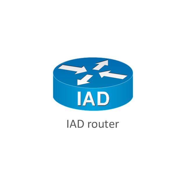 IAD router, IAD router,