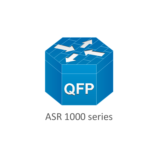 ASR 1000 series, ASR 1000 series,