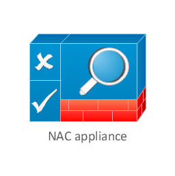 NAC appliance, NAC appliance ,