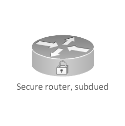 Secure router, subdued, secure router,