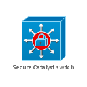 Secure Catalyst switch, secure Catalyst switch,