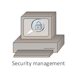Security management, security management,