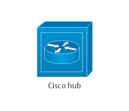 Cisco hub, Cisco hub,