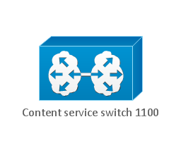 flowchart atm program Diagram How Cisco use in Network Switches Objects in  To Network