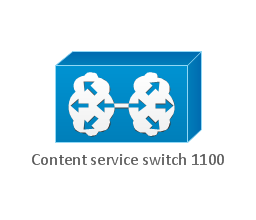 Content service switch 1100, content service switch 1100,