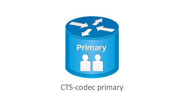 CTS-codec primary, CTS-codec primary,
