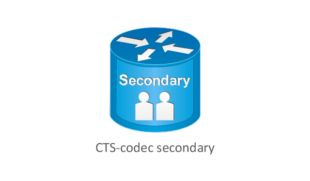 CTS-codec secondary, CTS-codec secondary,
