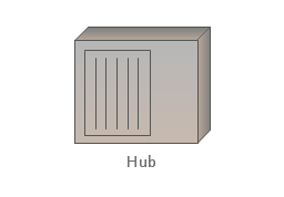 Hub, hub,