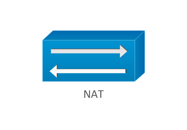 diagram flowchart software Cisco icons, WAN. shapes,  symbols Design Cisco elements stencils and