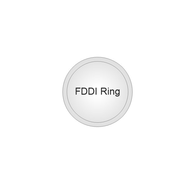 , FDDI ring