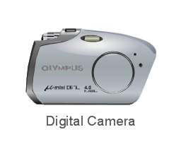 Digital Camera, digital camera,