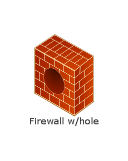 Firewall w/hole, firewall with hole,