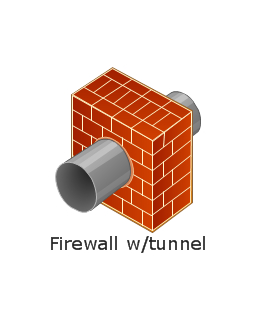 Firewall w/tunnel, firewall with tunnel,