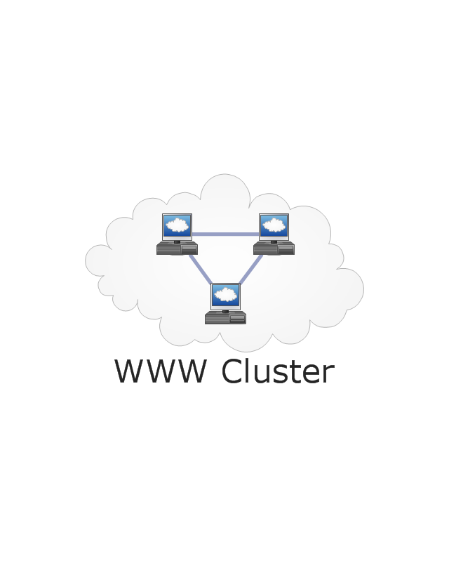 , WWW cluster