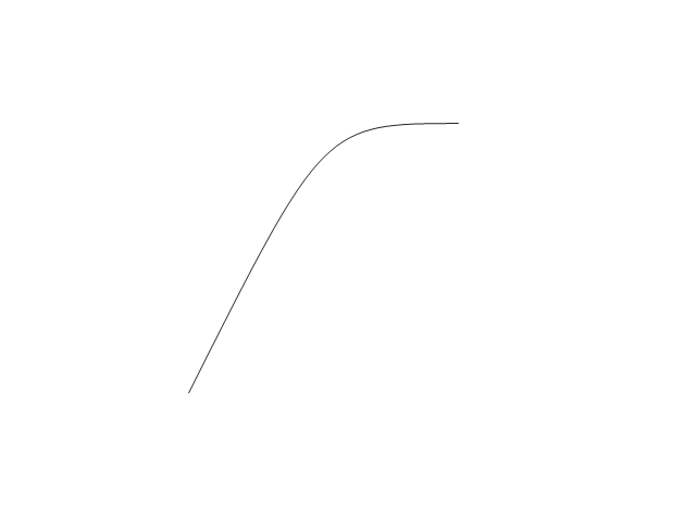 Line-curve Connector, 