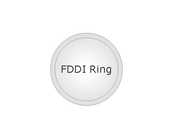 , FDDI ring