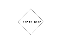 Peer-to-peer, peer-to-peer,
