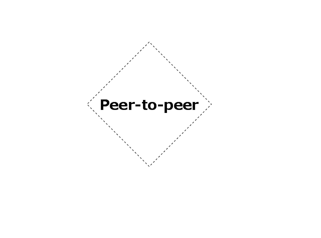 , peer-to-peer