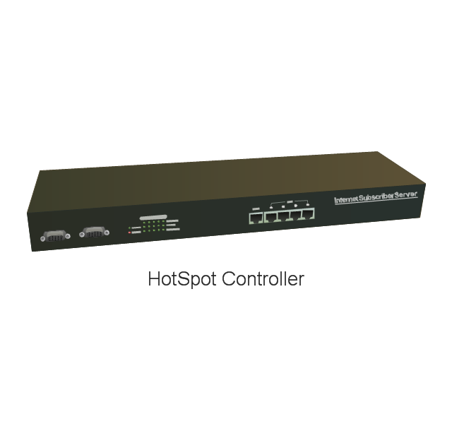 HotSpot Controller, HotSpot Controller, ISS-6000, Internet Subscriber Server,