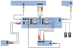 Hookup diagram, TOSLINK, optical, jack, connector, TOSLINK, optical audio cable, RCA, phono, cinch, socket, RCA connector, RCA jack, phono connector, cinch connector, F connector, jack, F connector plug, connector,