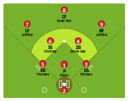 Baseball defence positions